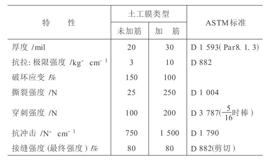 水利水電工程中應用午夜精品一区二区三区在线视频膜成熟技術探討