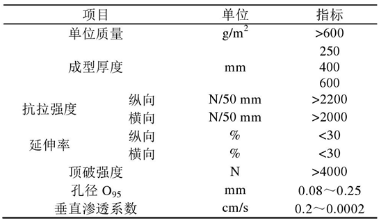 倒濾層午夜精品一区二区三区在线视频布在堤心成型後鋪設關鍵時間