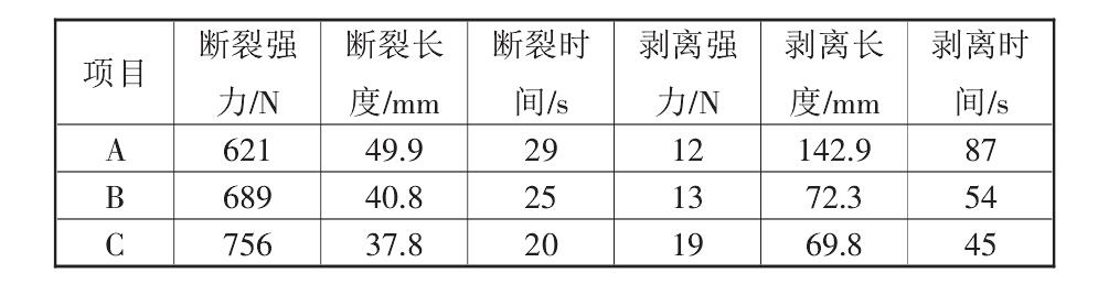 複合午夜精品一区二区三区在线视频布的性能標準都有哪些？如何測定它們的標準數據？