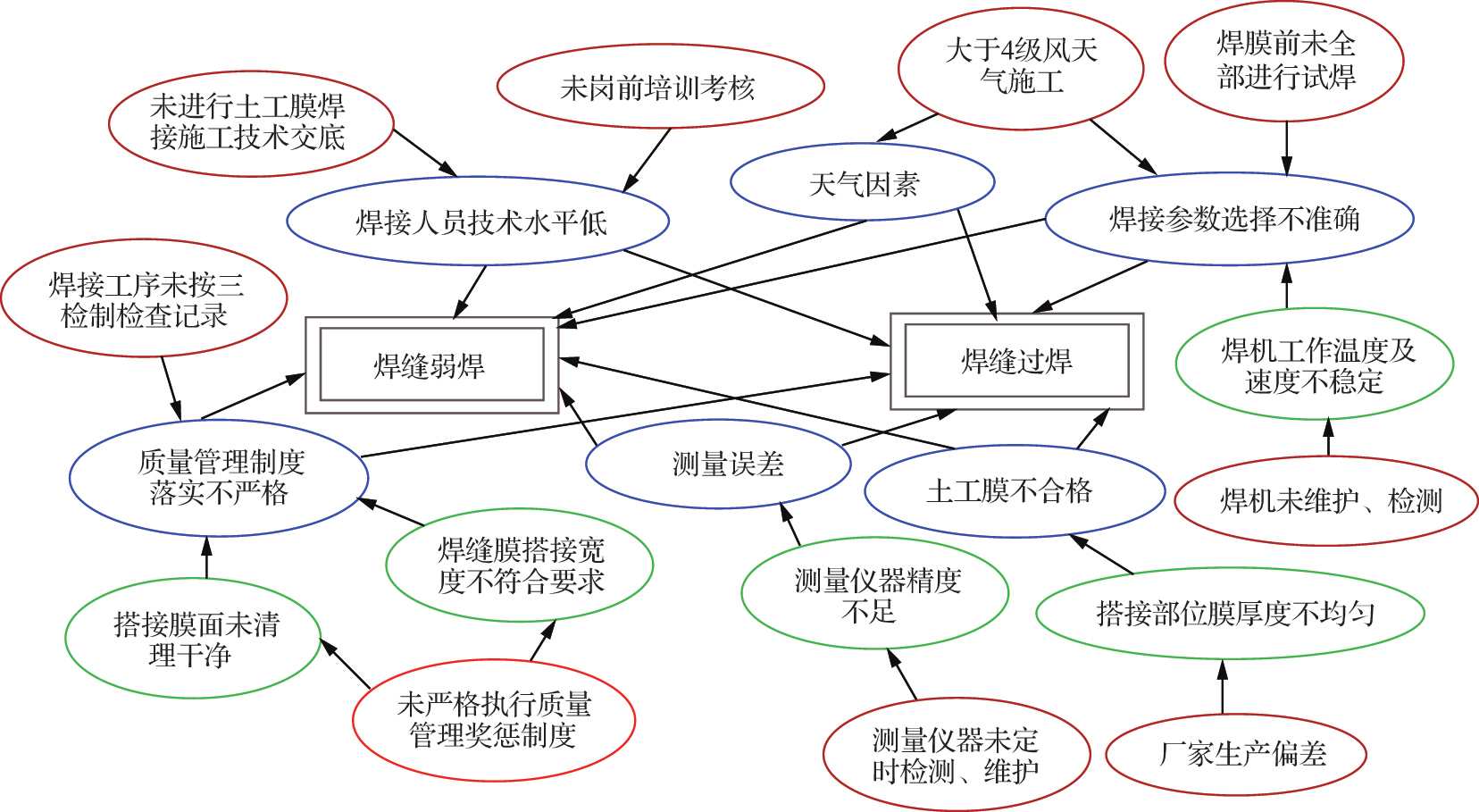 影響PE午夜精品一区二区三区在线视频膜焊縫問題的原因確認