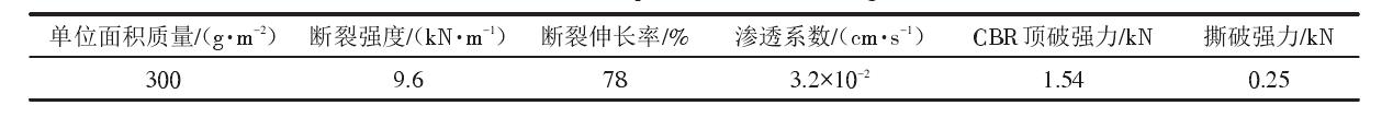 填埋場中單糙麵午夜精品一区二区三区在线视频膜和午夜精品一区二区三区在线视频布應符合什麽樣的性能參數？