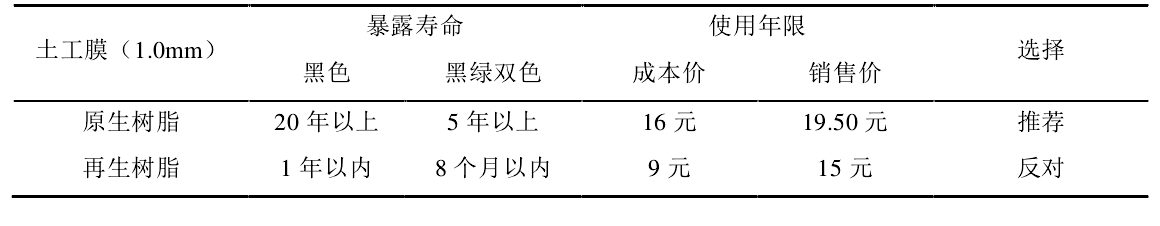 原生樹脂製造的午夜精品一区二区三区在线视频膜使用壽命