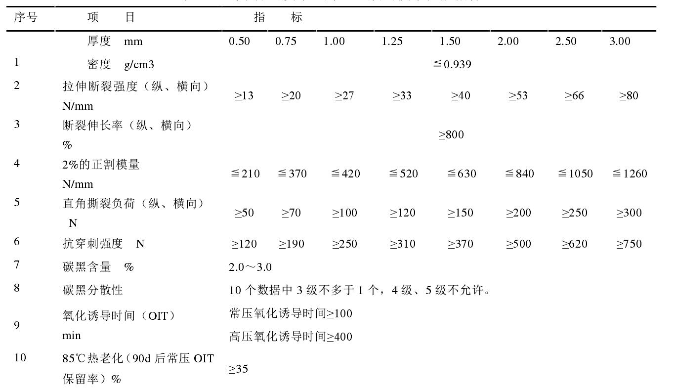 高密度午夜精品一区二区三区在线视频膜和低密度午夜精品一区二区三区在线视频膜各有什麽性能特點？