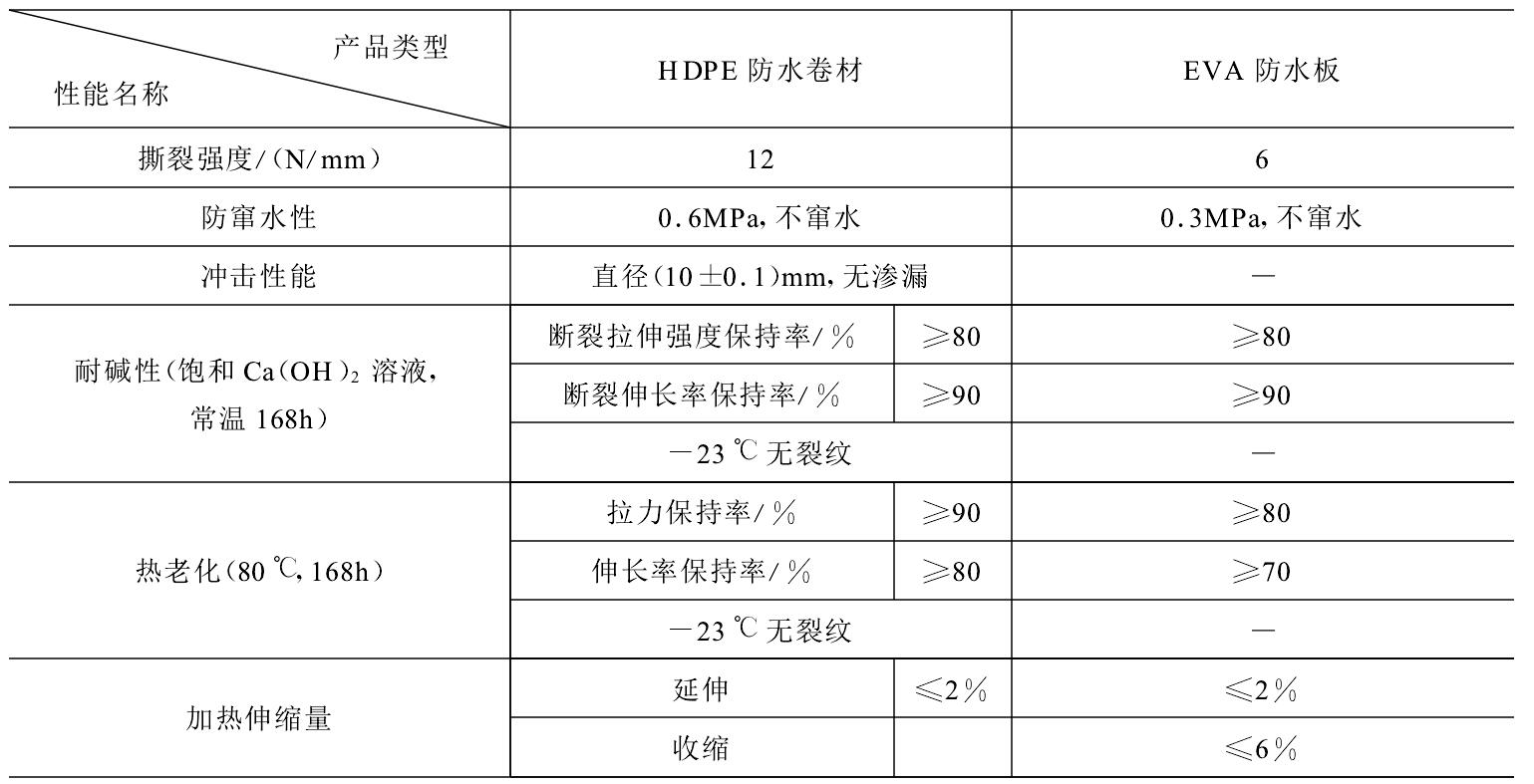 HDPE防水板可否代替EVA防水板隧道施工？