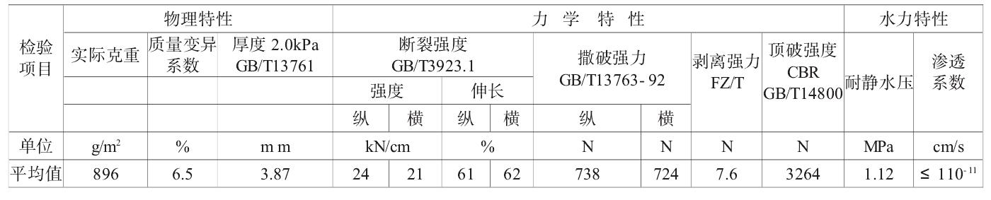 長絲複合午夜精品一区二区三区在线视频膜技術指標更能體會材料性能