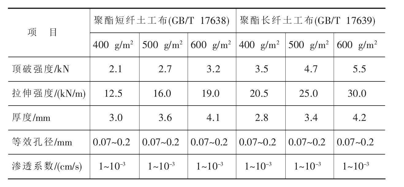 聚酯長絲午夜精品一区二区三区在线视频布和聚酯短纖午夜精品一区二区三区在线视频布的比較