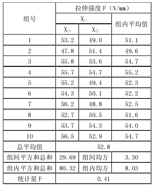 午夜精品一区二区三区在线视频膜拉伸強度試驗檢測