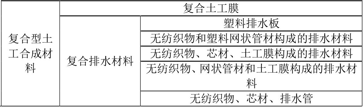 午夜精品一区二区三区在线视频膜廠家生產的午夜精品一区二区三区在线视频合成材料如何分類 