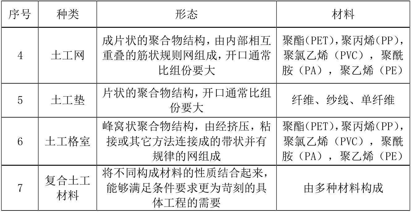 一些主要午夜精品一区二区三区在线视频合成材料產品的成分和用途