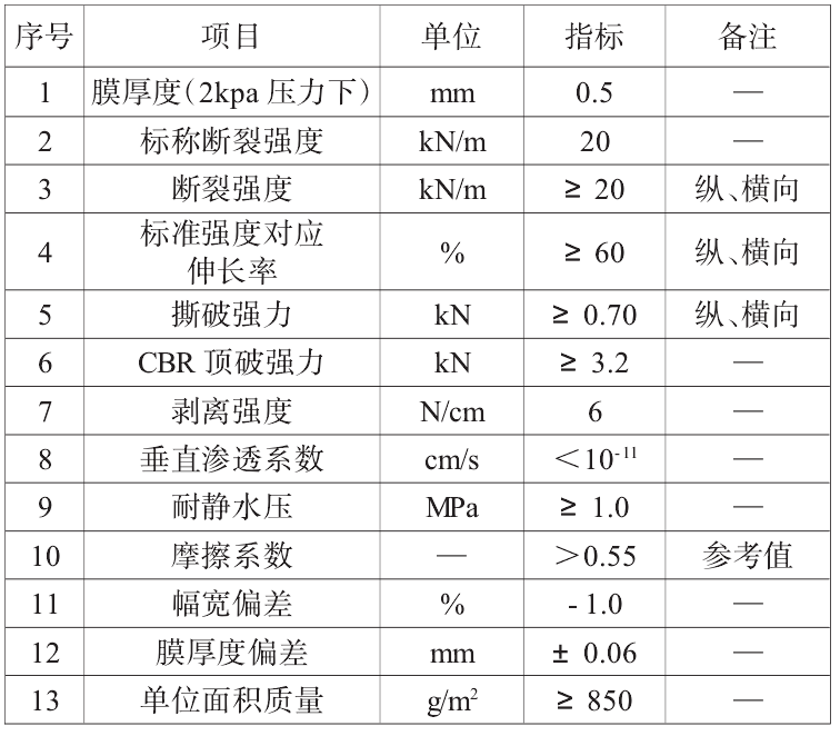 複合午夜精品一区二区三区在线视频膜搭接方式、搭接寬度及注意事項