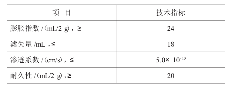 判斷人工鈉化膨潤土能否應用的最主要的標準是？