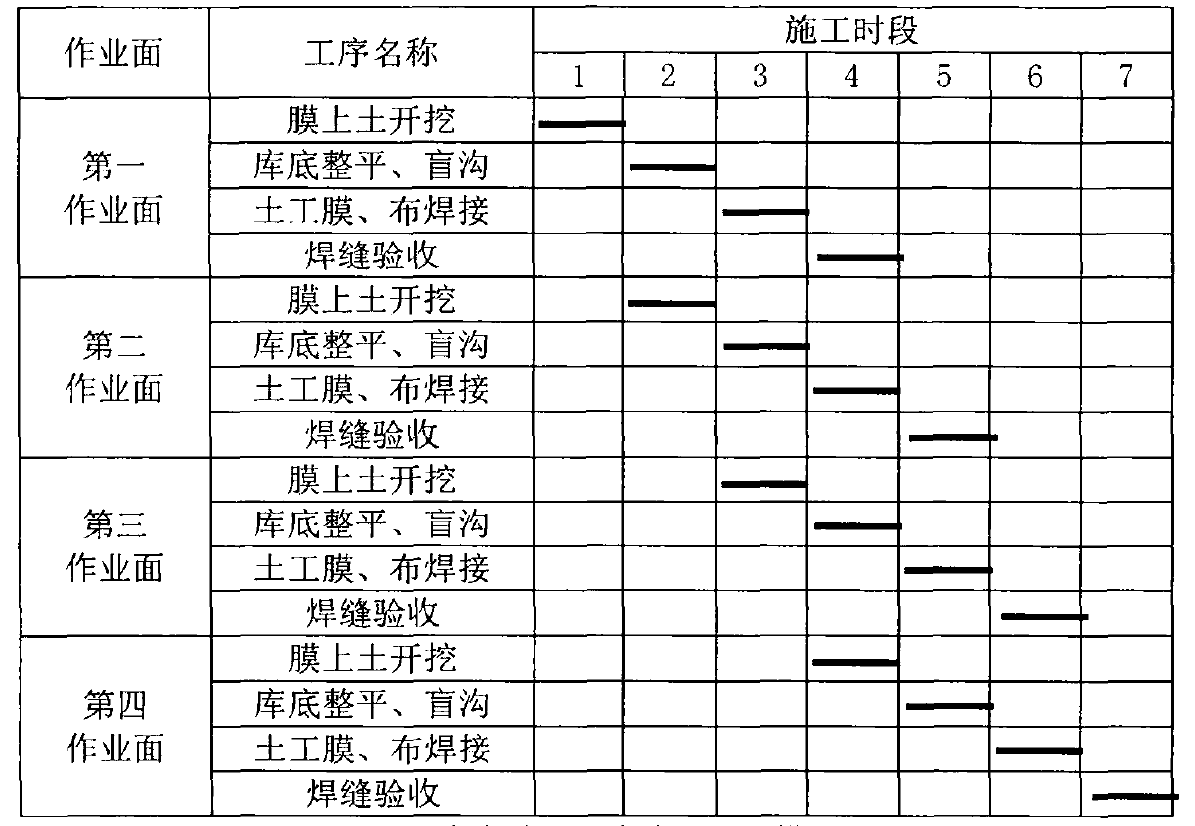 根據午夜精品一区二区三区在线视频膜鋪設強度製定施工進度計劃