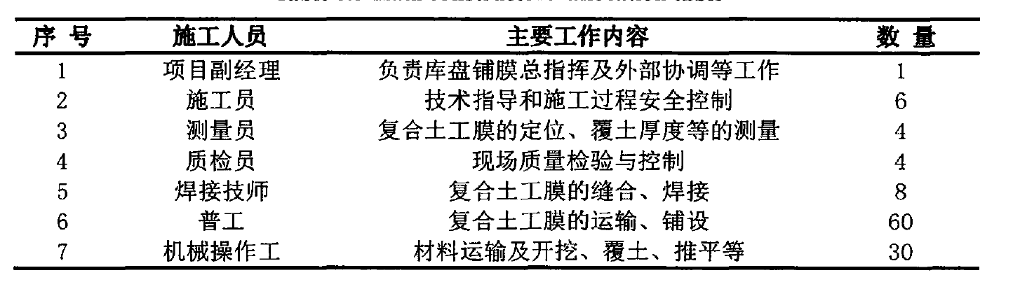 水庫底部鋪設午夜精品一区二区三区在线视频膜主要施工人員及設備配置