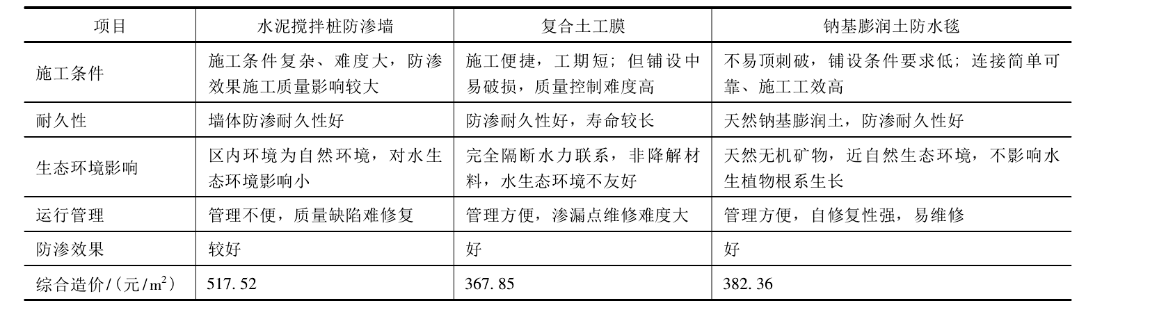 国产午夜AV精品為打造生態景觀湖麵水體起到良好作用