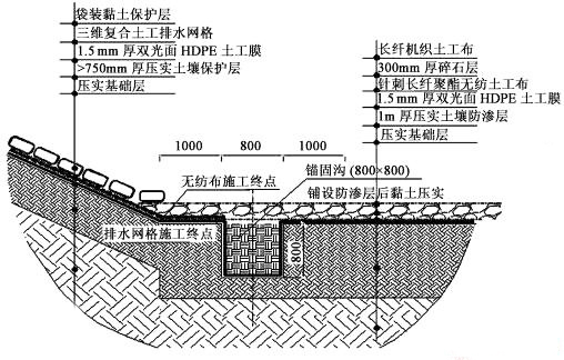 三維複合排水網克服午夜精品一区二区三区在线视频布水平排水能力小的特點