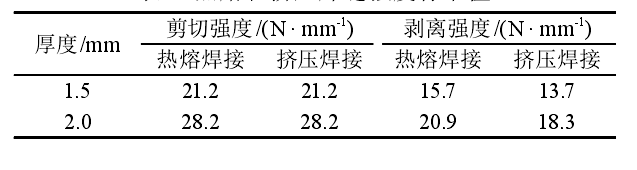 午夜精品一区二区三区在线视频膜雙焊縫熱熔焊接和單焊縫擠壓焊接有什麽