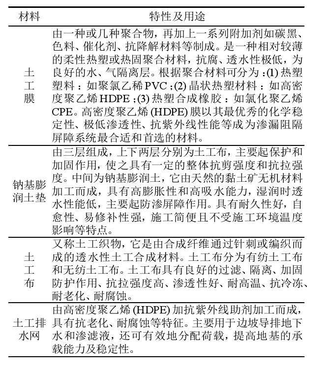 選礦廠及垃圾填埋場主要用到的午夜精品一区二区三区在线视频合成材料有哪些？