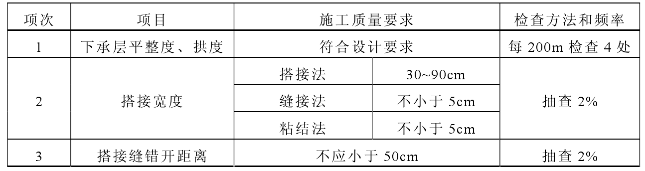 公路路基午夜精品一区二区三区在线视频格柵的施工要點分為幾部分？