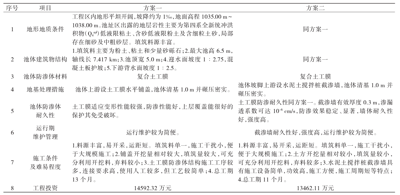 調節池應用午夜精品一区二区三区在线视频膜進行基礎防滲效果好