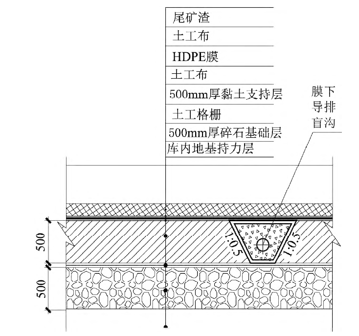 如何解決尾礦庫黏土層沉降和岩溶滲漏問題？