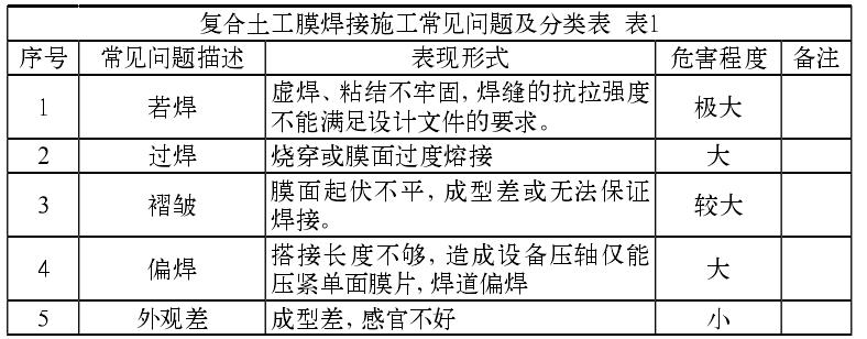 複合午夜精品一区二区三区在线视频膜焊接施工常見的質量問題有哪些？