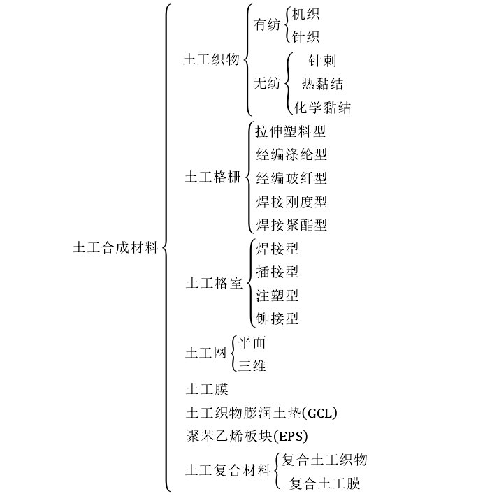 為了防止衍生氣體和滲濾液的泄漏午夜精品一区二区三区在线视频膜起到的作用