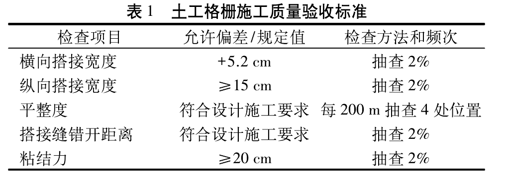 午夜精品一区二区三区在线视频格柵加筋碎石施工工藝